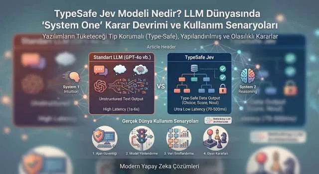 TypeSafe Jev Modeli Nedir? LLM Dünyasında "System One" Karar Devrimi ve Kullanım Senaryoları